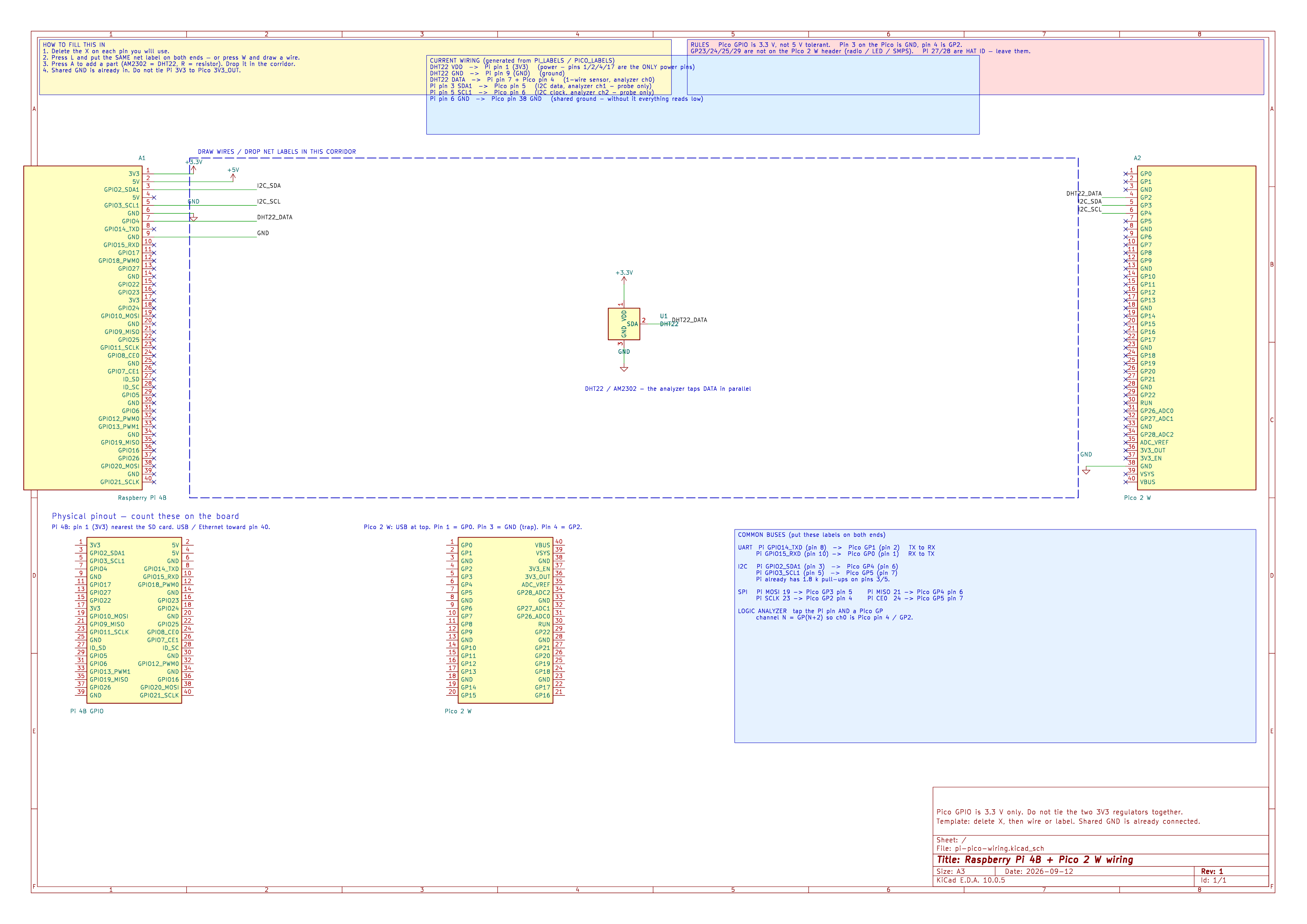 A KiCad schematic showing a Raspberry Pi 4B on the left and a Pico 2 W on the right, with labeled connections for I2C data, I2C clock, the DHT22 sensor data line and a shared ground, plus the DHT22 sensor itself drawn in the middle.